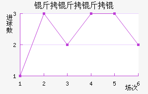 PSV������½�������������