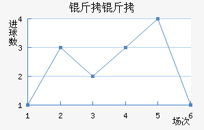 ���ؽ�������������