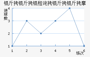 �����ղ�����Ħ��������������