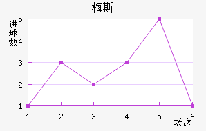 ÷˹��������������