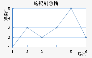 ʩ�˱���������������