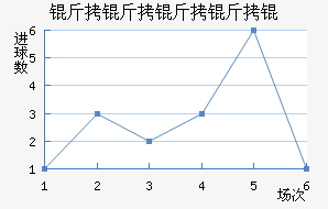 ��������ؽ�������������