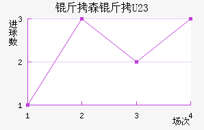 ��ɭ��U23��������������