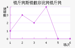 ��˹�طǶ��½�������������