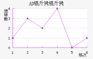 AD�������ǽ�������������