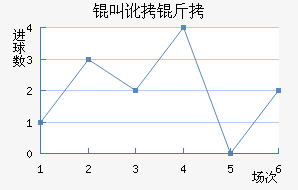 �ж�����������������