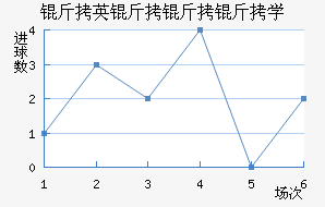 ��Ӣ������ѧ��������������