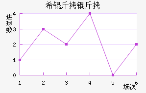 ϣ�����˹��������������