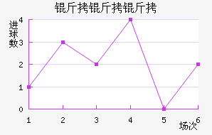 �������������������