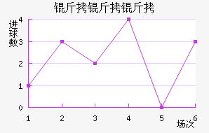 �������������������