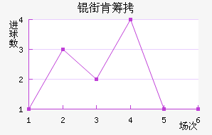 �ֿϳǽ�������������