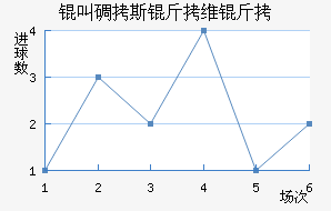 �е�˹��ά�ν�������������