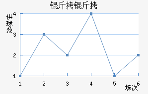 �ʼ��������������������