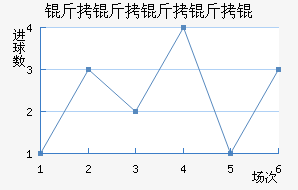 ����������������������