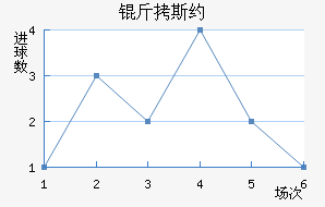 ��˹Լ��������������