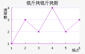 ����˹����������������