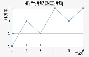 ���ؿ�˹��������������