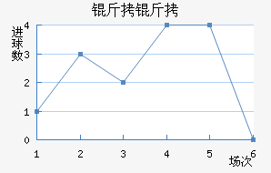 �����������������