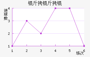 �������������������