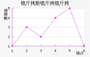 ��˹���ǽ�������������