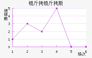 ����˹��������������