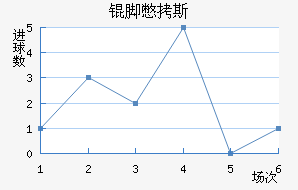 �ű�˹��������������