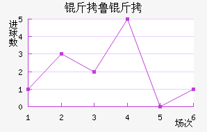 ��³�ս�������������