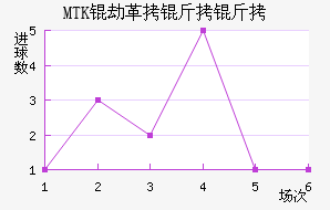 MTK�ٸ����ǽ�������������