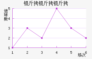 �����ؽ�������������