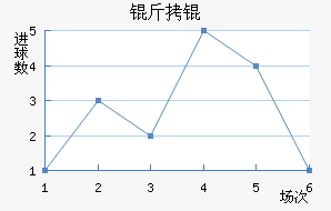 ��˽�������������