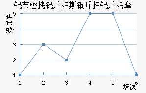 �ڱ���˹����Ħ��������������