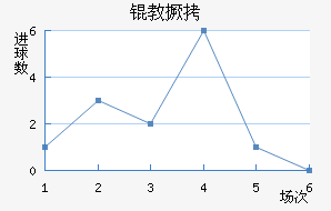 �̾���������������