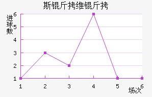 ˹��ά����������������