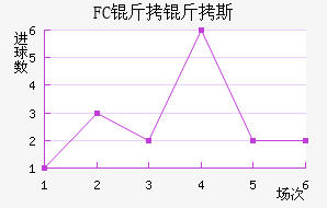 FC����˹��������������