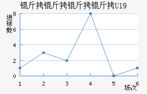 ��������U19��������������