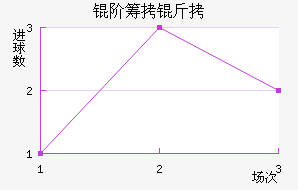 �׳����ά����������������