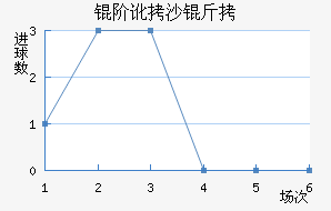 �׶����׽�������������