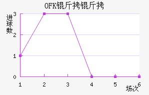 OFK���и��ս�������������