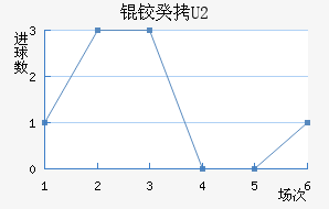 �¹�U20��������������