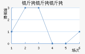 ����������ѧ��������������