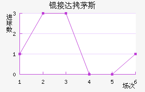 �Ӵ�é˹��������������