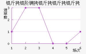 ���׵���������������������