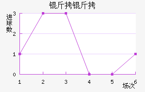 ���ؽ�������������