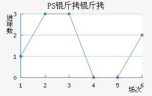 PS���׽�������������