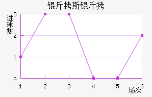 ������˹��ά�ǽ�������������