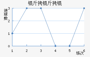 �������������������