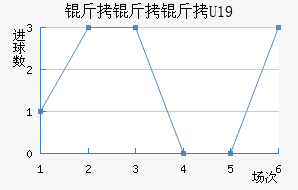 ������U19��������������