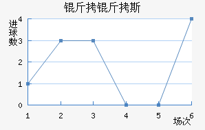 ����˹����ķ��������������