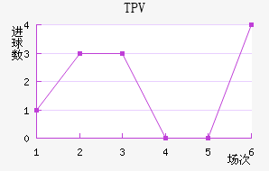 TPV��������������