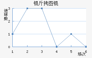 ��ͼ�Z��������������